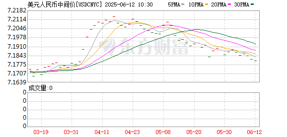 K图 USDCNYC_0