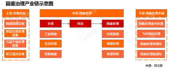 配资平台查查网 行业追踪|环保-固废治理市场（6月9日-6月15日）：碳配额成交量数量环比大幅下跌
