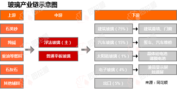 股票配资大盘 行业追踪|玻璃市场（6月9日-6月15日）：浮法平板玻璃(4.8/5mm)价格环比略有下跌